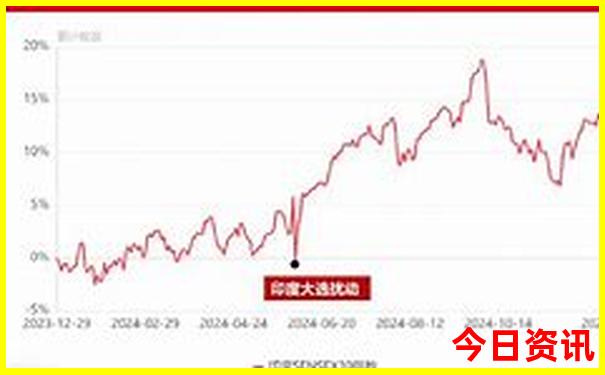 自驾游哪里好玩又便宜